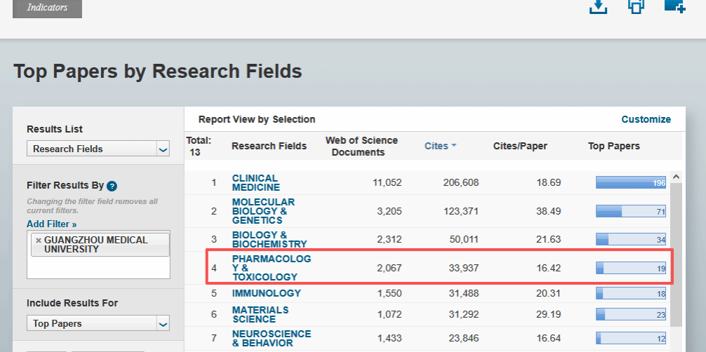 广医药理学与毒理学学科进入ESI前1‰